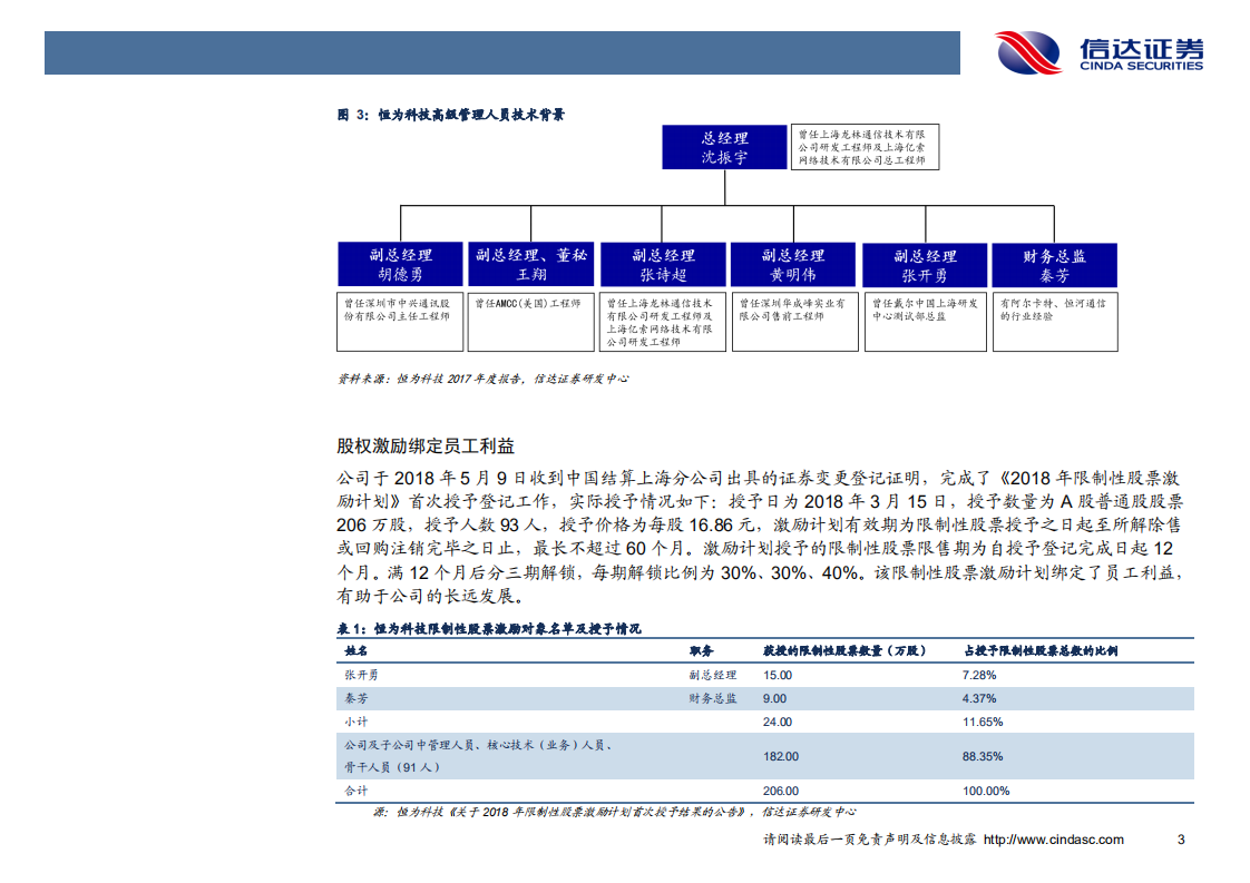 恒为科技-网络可视化前端龙头，布局国产智能计算-200222.pdf 第6页