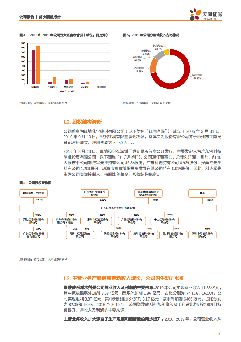红墙股份-混凝土外加剂龙头，积极构筑全国销售网络-200527.pdf 第5页