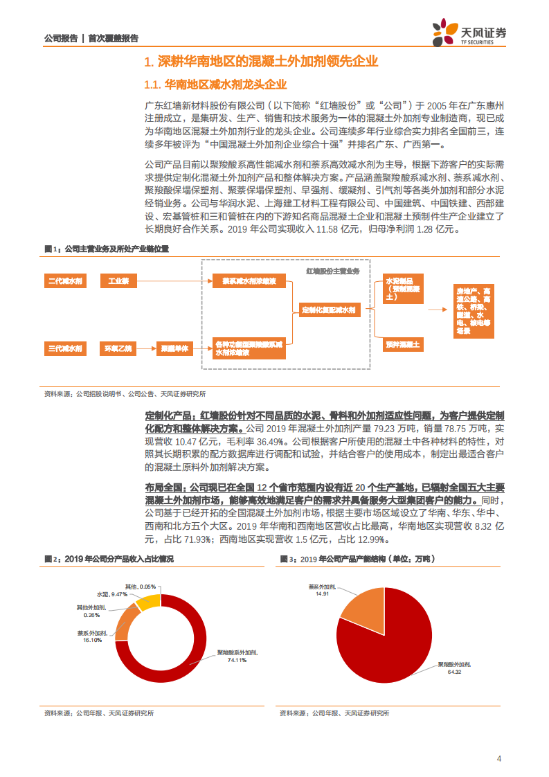 红墙股份-混凝土外加剂龙头，积极构筑全国销售网络-200527.pdf 第4页