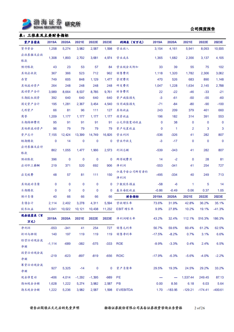 奇安信-深度报告：技术销售并重，网安行业优势凸显-210624.pdf 第2页