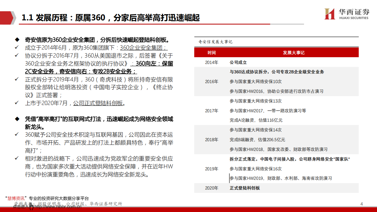 奇安信-狼性的网安新龙头-20201208.pdf 第5页