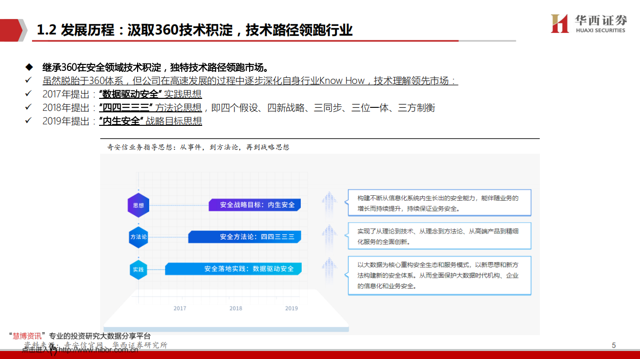 奇安信-狼性的网安新龙头-20201208.pdf 第6页