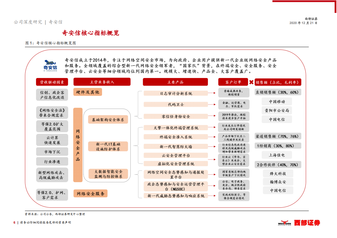 奇安信-首次覆盖报告：把握政企级网安风口，剑指全球顶级网安公司-20201221.pdf 第6页