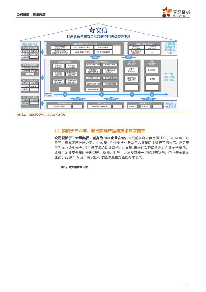 奇安信-网安帝国初建，千亿市值只是起点-20200720.pdf 第6页
