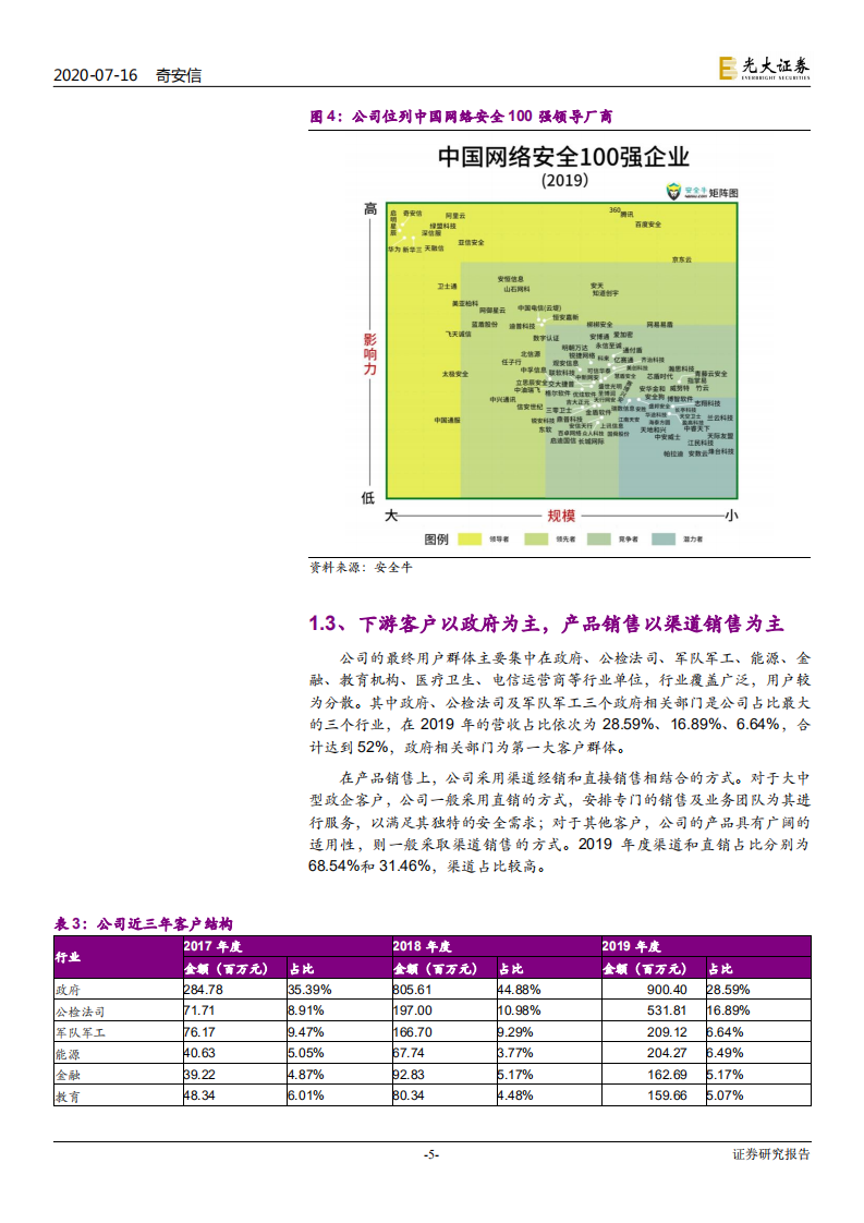 奇安信-新股定价报告：新一代网络安全巨头-20200716.pdf 第5页