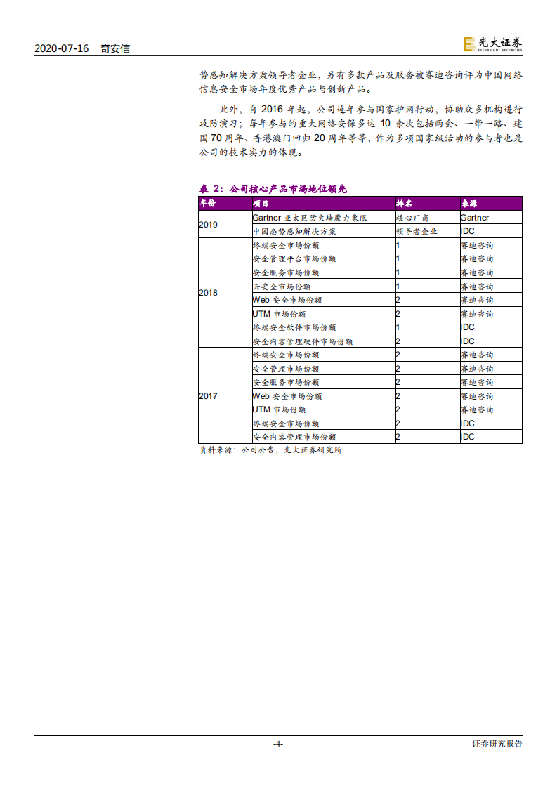 奇安信-新股定价报告：新一代网络安全巨头-20200716.pdf 第4页