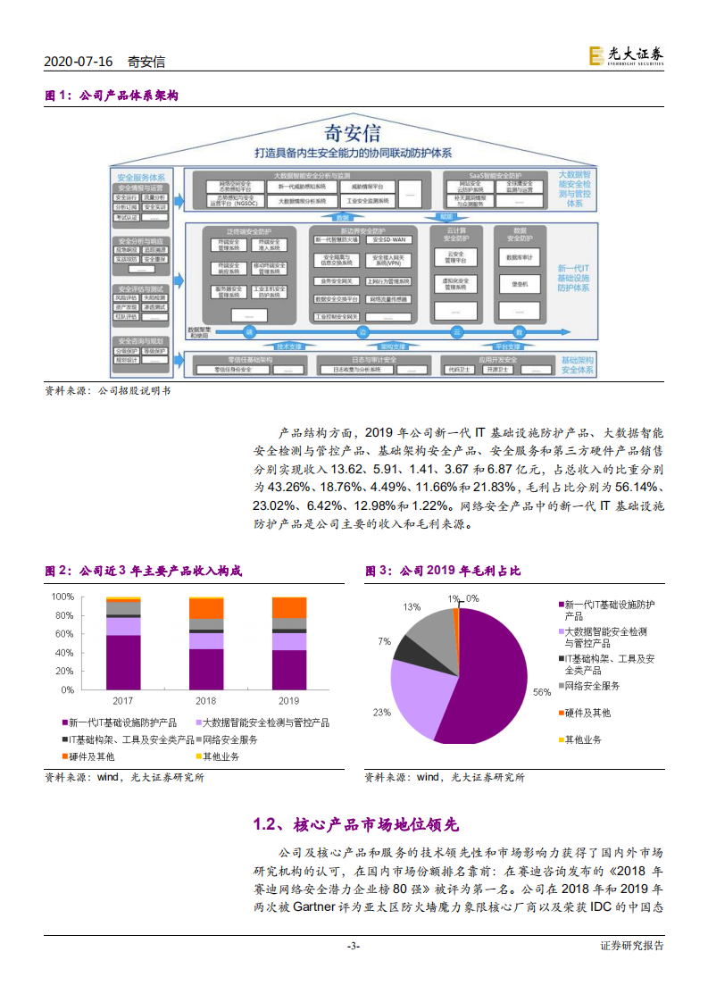 奇安信-新股定价报告：新一代网络安全巨头-20200716.pdf 第3页