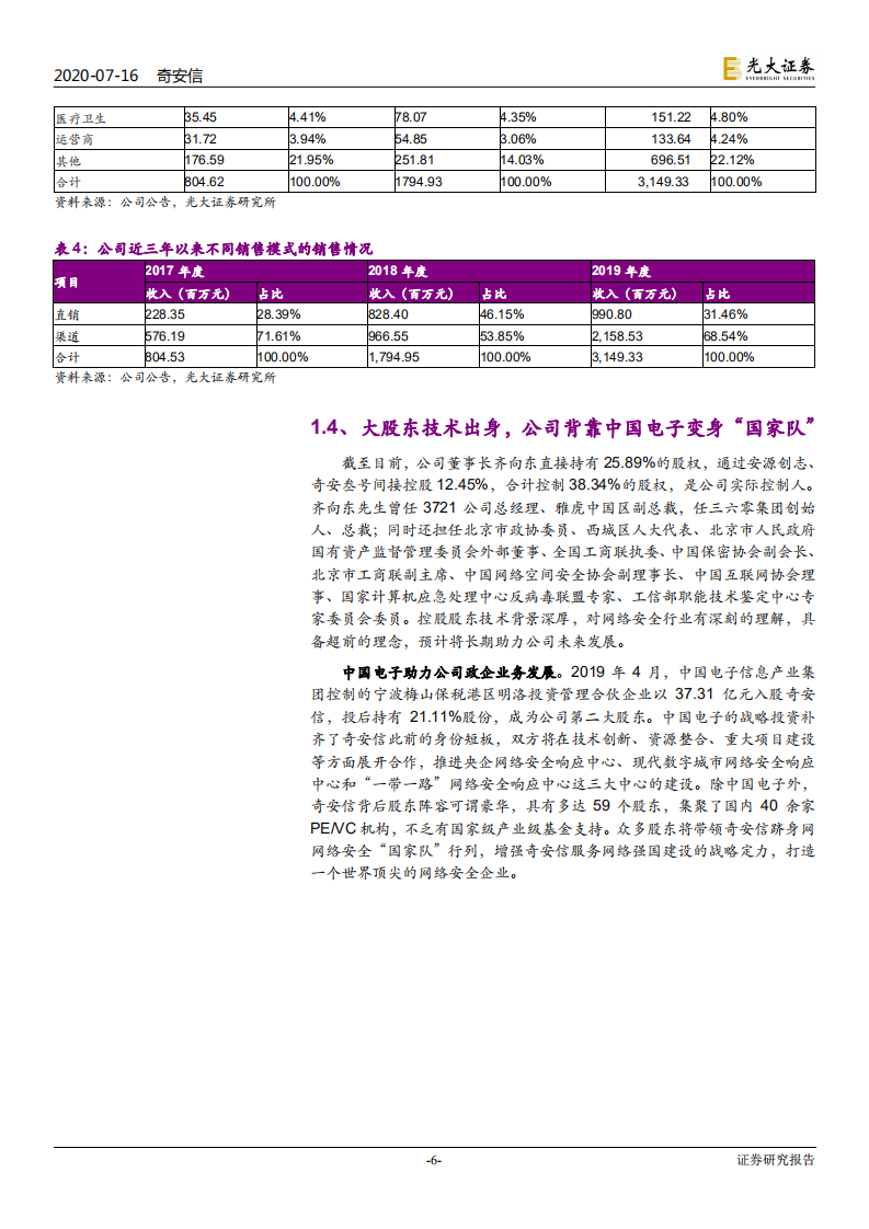 奇安信-新股定价报告：新一代网络安全巨头-20200716.pdf 第6页