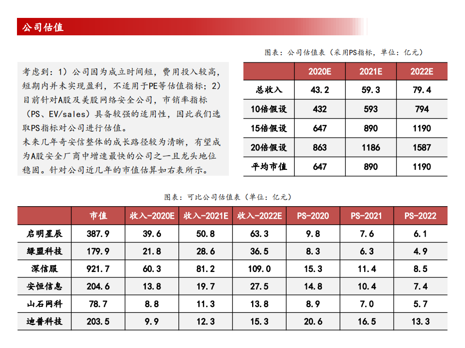 奇安信-公司深度报告：新王诞生，重塑格局-20200720.pdf 第4页