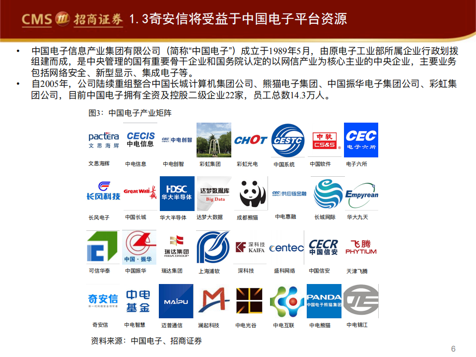 奇安信-精读新股系列（三）：快速成长的新贵网安龙头-20200721.pdf 第6页