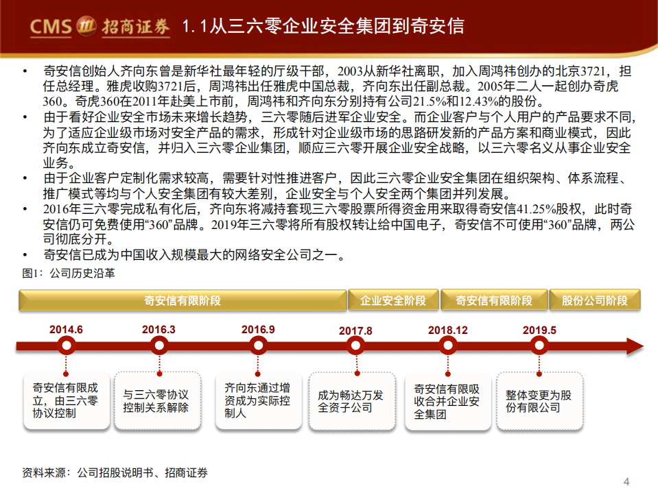 奇安信-精读新股系列（三）：快速成长的新贵网安龙头-20200721.pdf 第4页