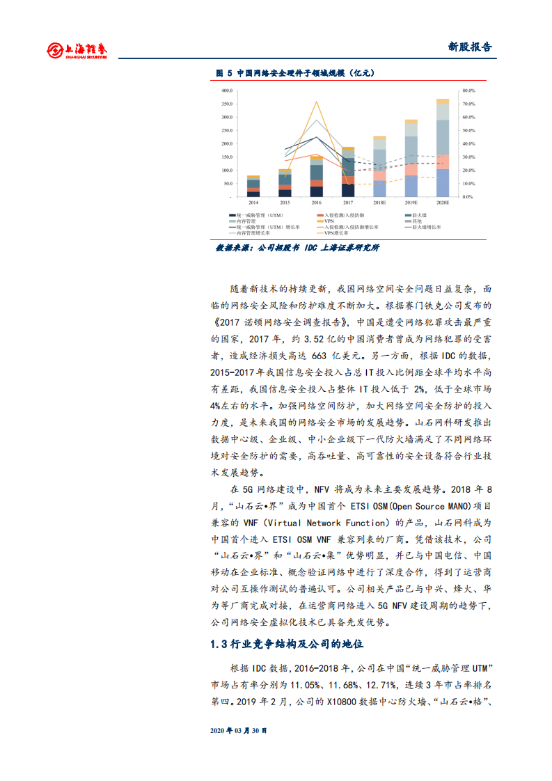 山石网科-网络安全技术创新领导企业-200330.pdf 第4页