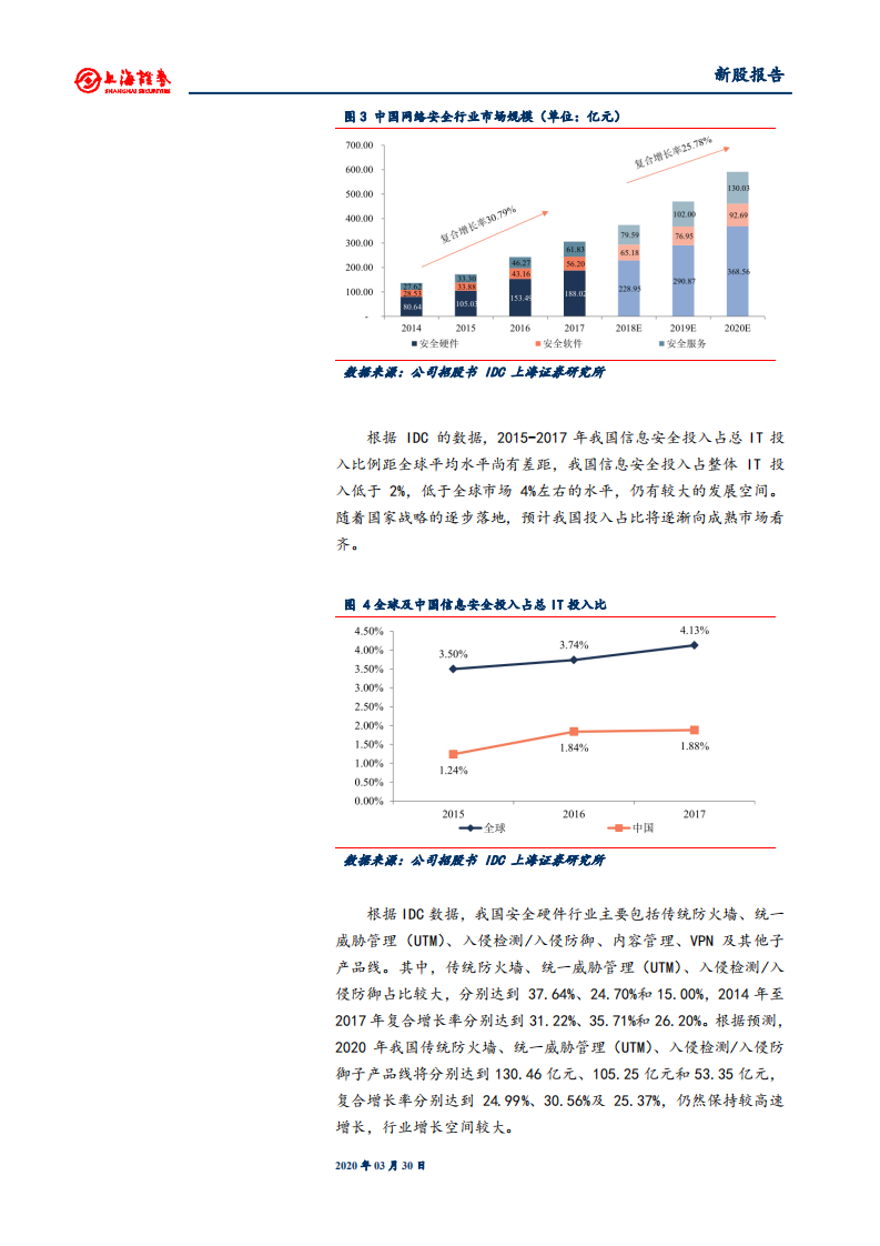 山石网科-网络安全技术创新领导企业-200330.pdf 第3页