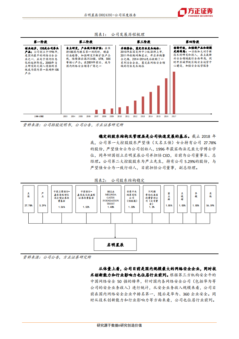 启明星辰：网安龙头竞争优势显著，多维布局增长即将提速.pdf 第6页
