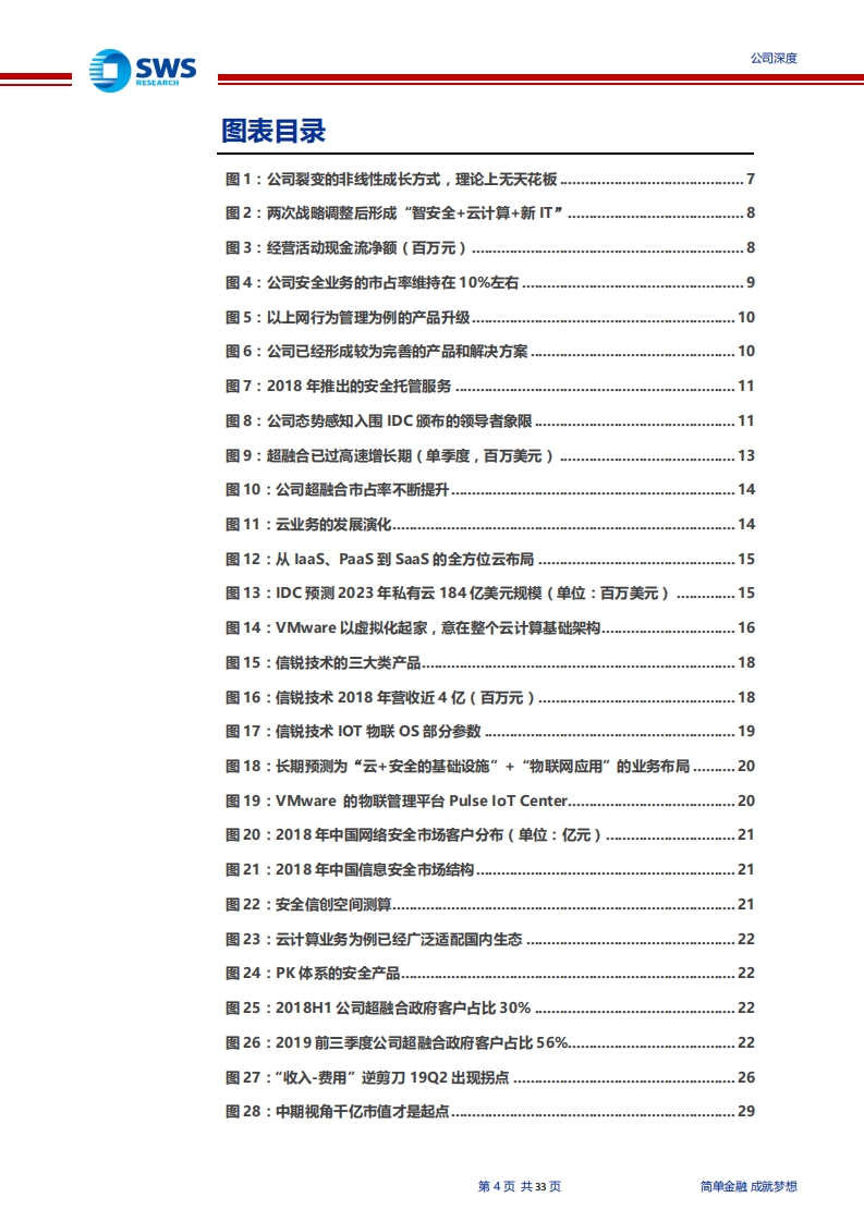 深信服--安全利基市场成长的千亿级ICT航母-200214.pdf 第4页