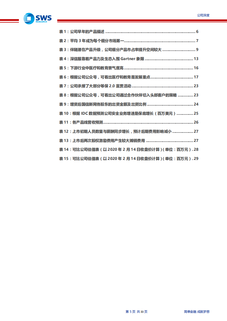深信服--安全利基市场成长的千亿级ICT航母-200214.pdf 第5页