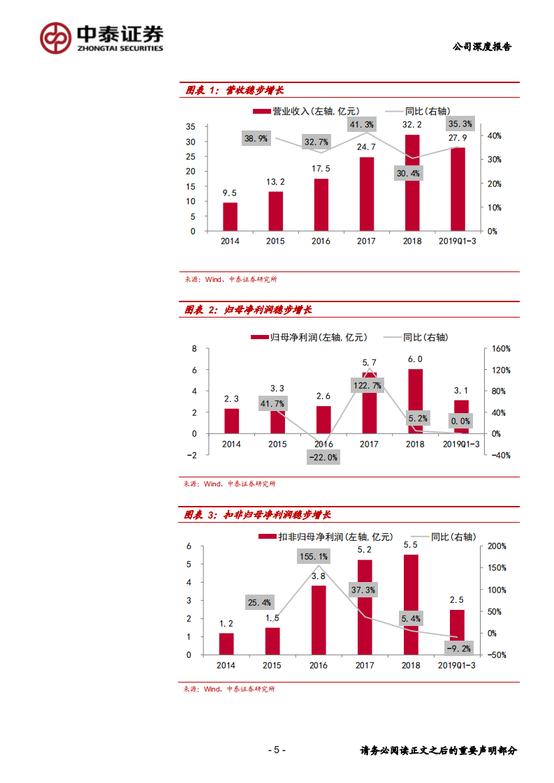 深信服-&ldquo;信息安全+云计算&rdquo;双轮驱动，蓄势待发-191210.pdf 第5页