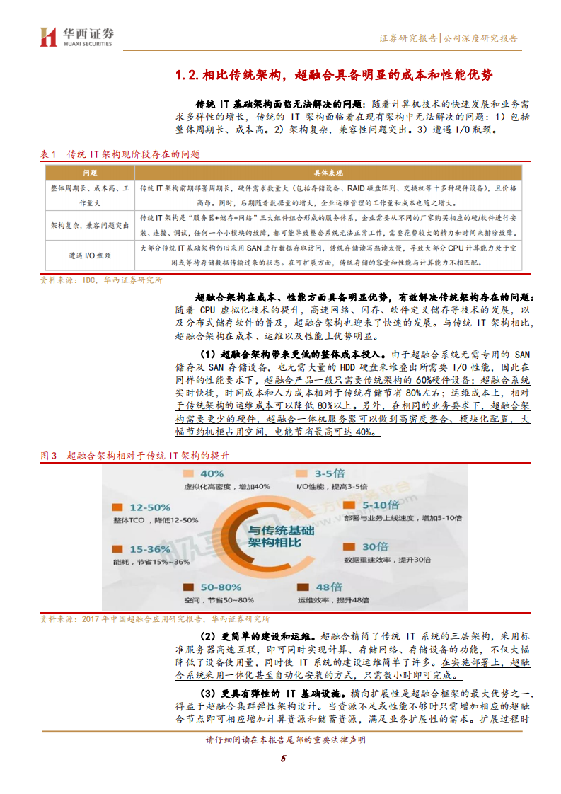 深信服-比肩国际：从超融合到私有云-20200707.pdf 第5页