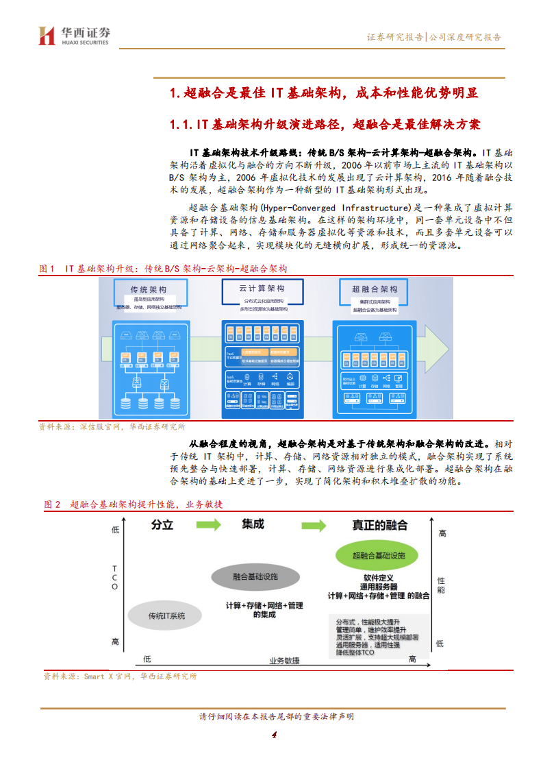 深信服-比肩国际：从超融合到私有云-20200707.pdf 第4页