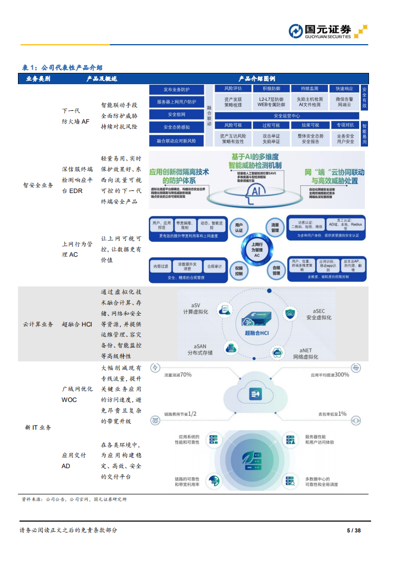 深信服-深度研究报告：企业级IT领导者，研发驱动高成长-210222.pdf 第5页