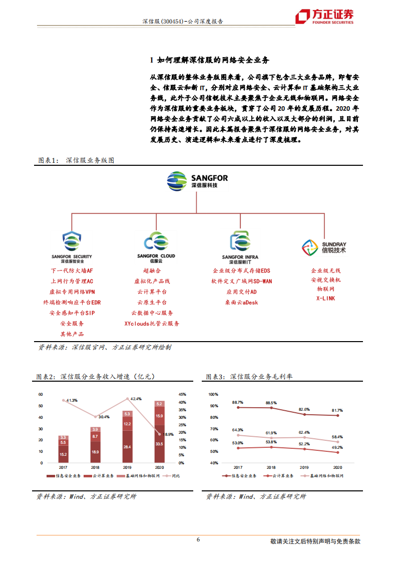 深信服-如何理解深信服的网络安全业务-210516.pdf 第6页