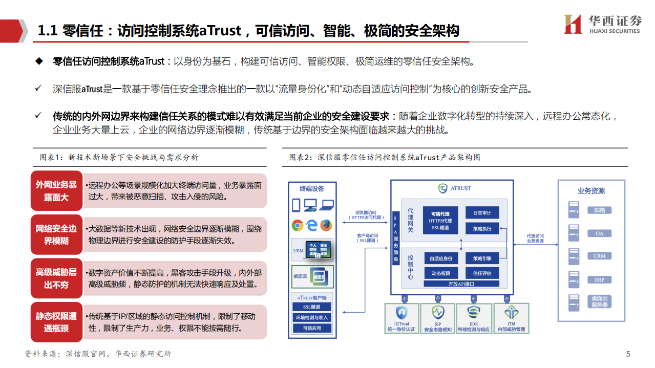 深信服-细说深信服爆款新品如何炼成-210518.pdf 第6页
