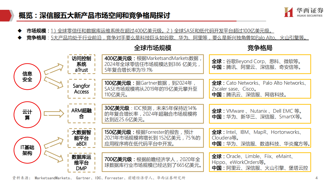 深信服-细说深信服爆款新品如何炼成-210518.pdf 第5页