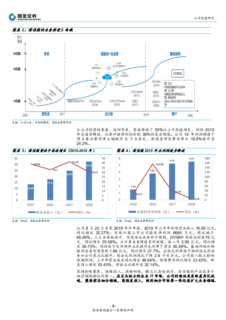 深信服-中国威睿在路上-190826.pdf 第5页
