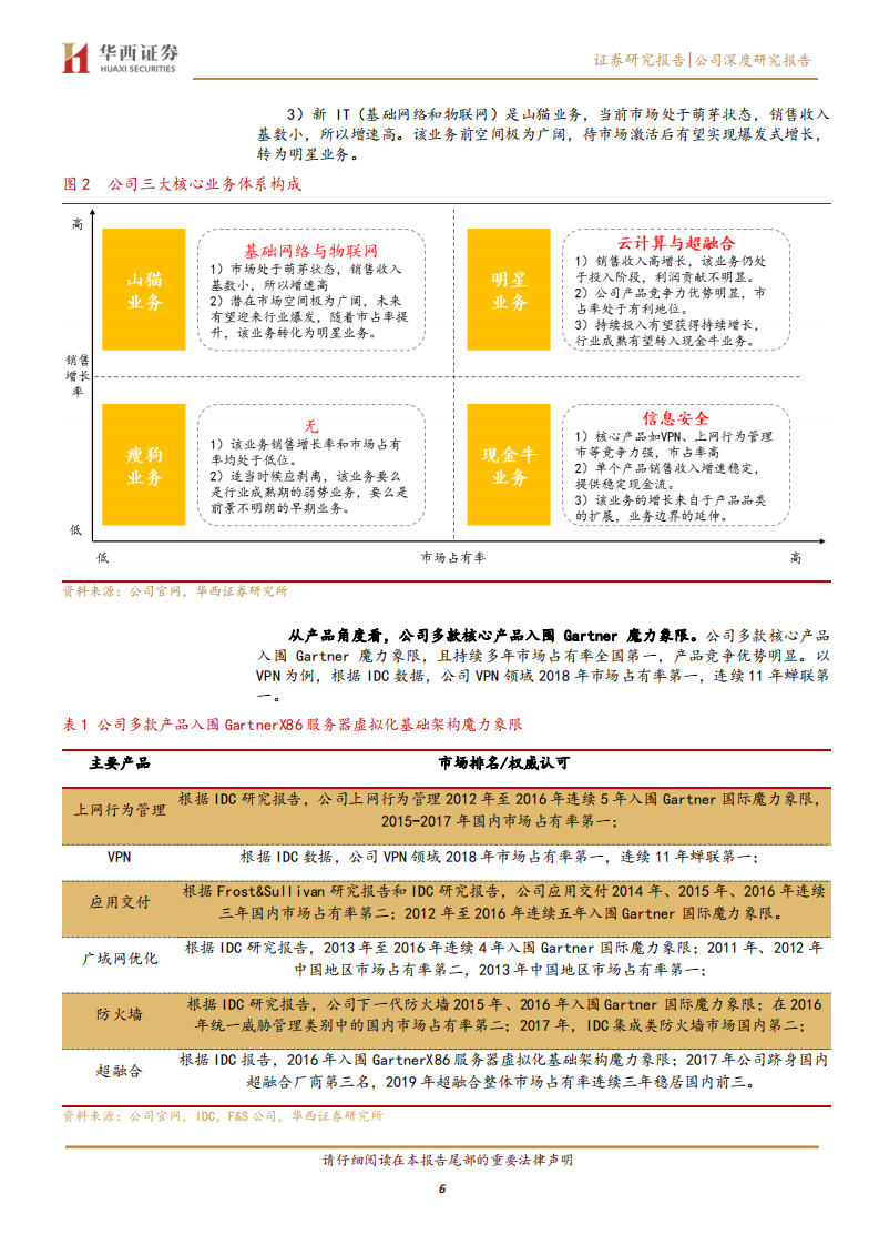 深信服-IT新龙头的三阶成长之路-200519.pdf 第6页