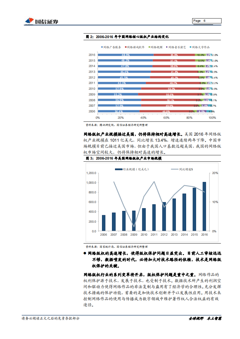 网络版权保护专题报告：技术是解决网络版权及知识产权保护的关键.pdf 第6页
