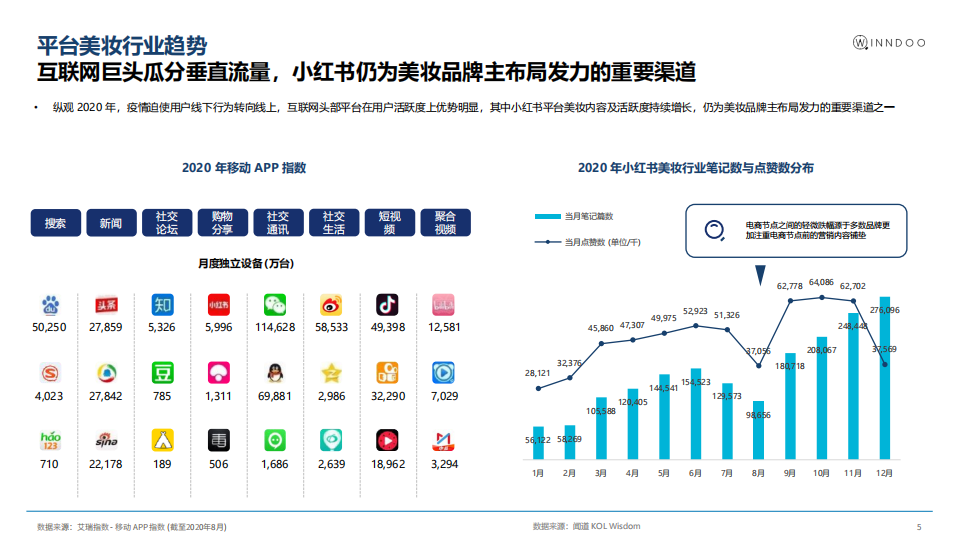 闻道网络-2020小红书面膜市场洞察-210329.pdf 第5页