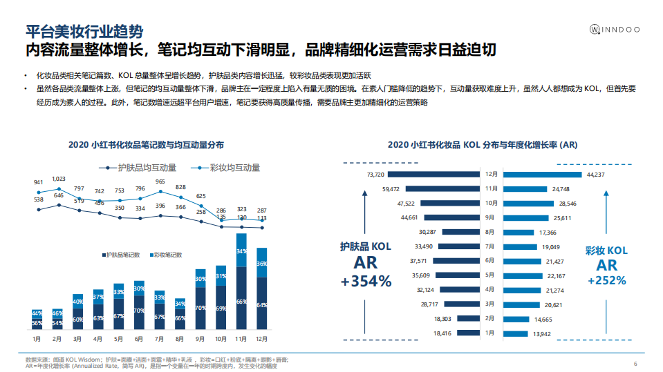 闻道网络-2020小红书面膜市场洞察-210329.pdf 第6页