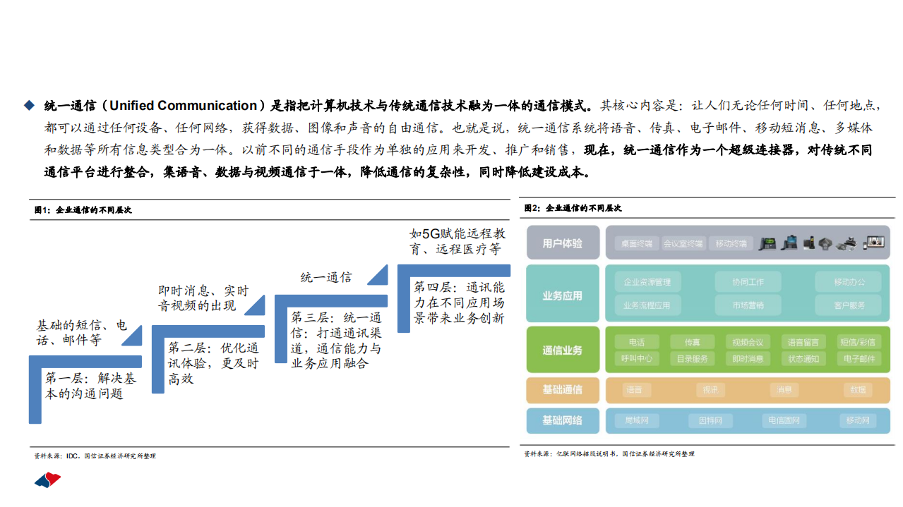亿联网络-企业数字化系列一：云办公趋势下的新成长，新机遇-210330.pdf 第5页