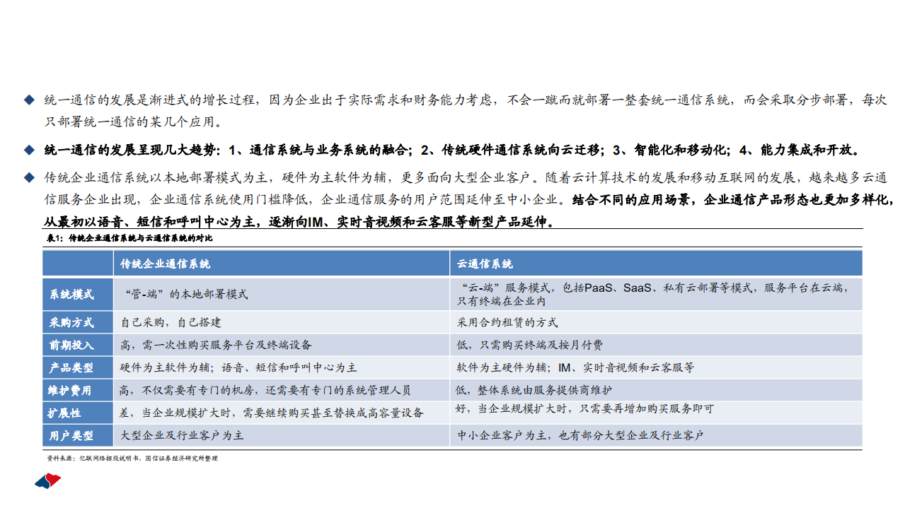 亿联网络-企业数字化系列一：云办公趋势下的新成长，新机遇-210330.pdf 第6页