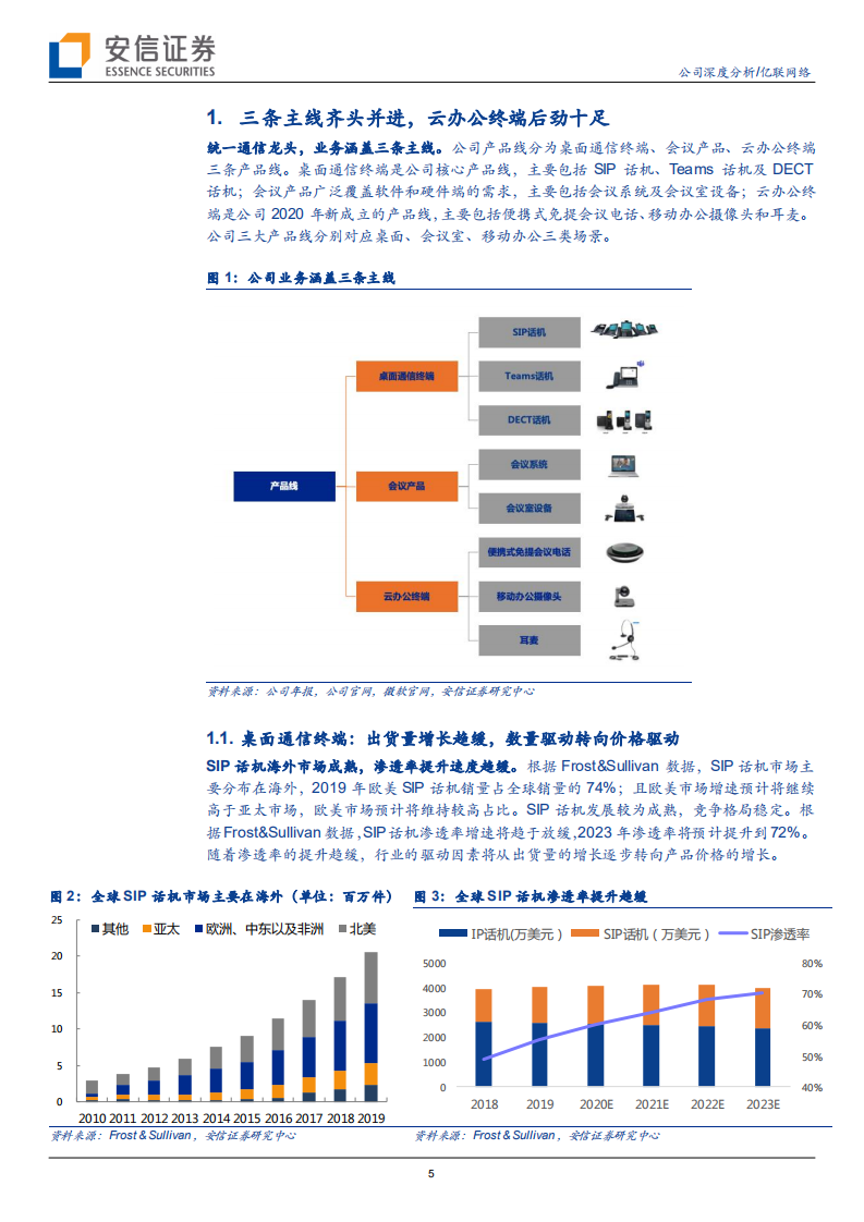 亿联网络-世界复杂，拐点将至-210409.pdf 第5页