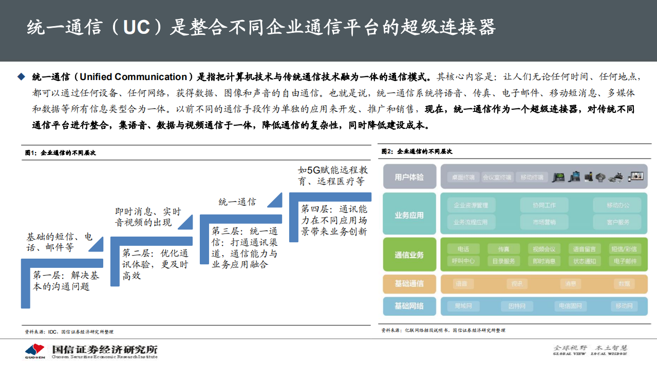 亿联网络：云办公趋势下的新成长，新机遇.pdf 第5页