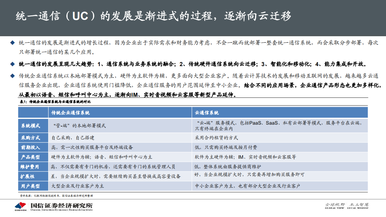 亿联网络：云办公趋势下的新成长，新机遇.pdf 第6页