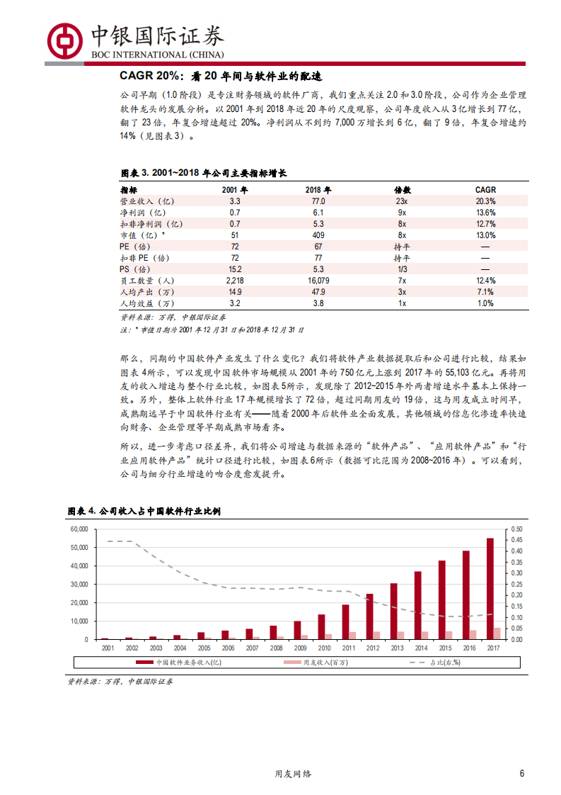 用友网络-20年国产软件龙头的变与不变-190922.pdf 第6页