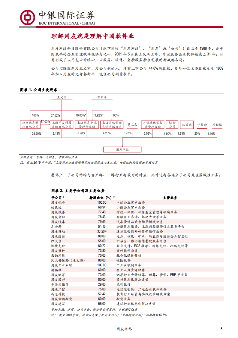 用友网络-20年国产软件龙头的变与不变-190922.pdf 第5页