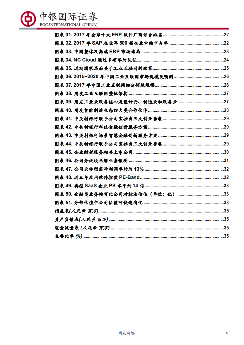 用友网络-20年国产软件龙头的变与不变-190922.pdf 第4页