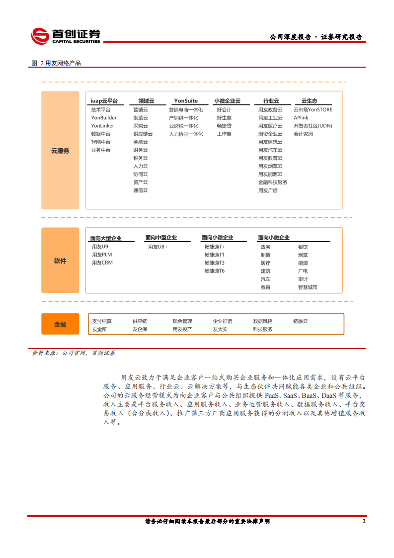 用友网络-公司深度报告：云转型紧锣密鼓.pdf 第6页