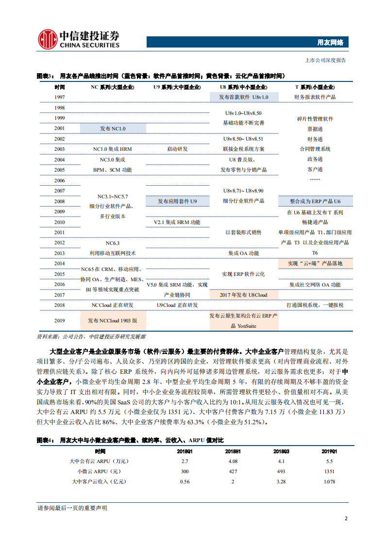 用友网络-国产化系列报告之二：国产化、云化、中台化趋势下云业务再提速-190903.pdf 第6页