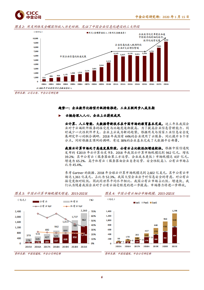 用友网络-乘企业上云东风，三浪叠加再启航-200115.pdf 第6页