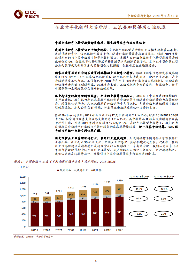 用友网络-乘企业上云东风，三浪叠加再启航-200115.pdf 第5页