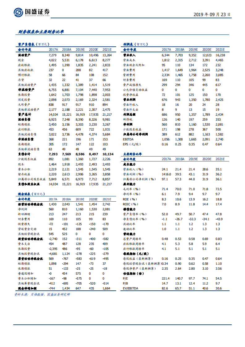 用友网络-巨轮再起航，云引领未来-190923.pdf 第2页
