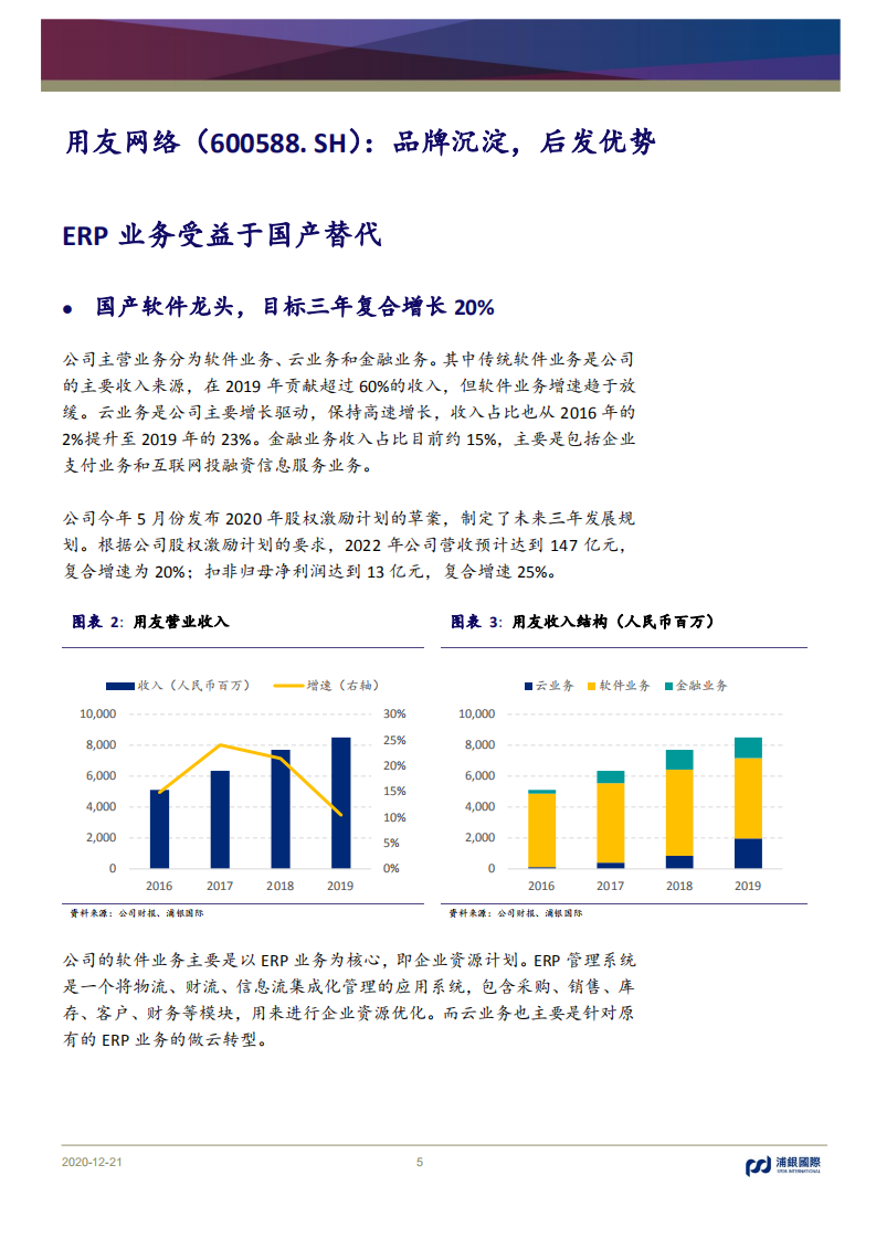 用友网络-品牌沉淀，后发优势-2020201221.pdf 第5页