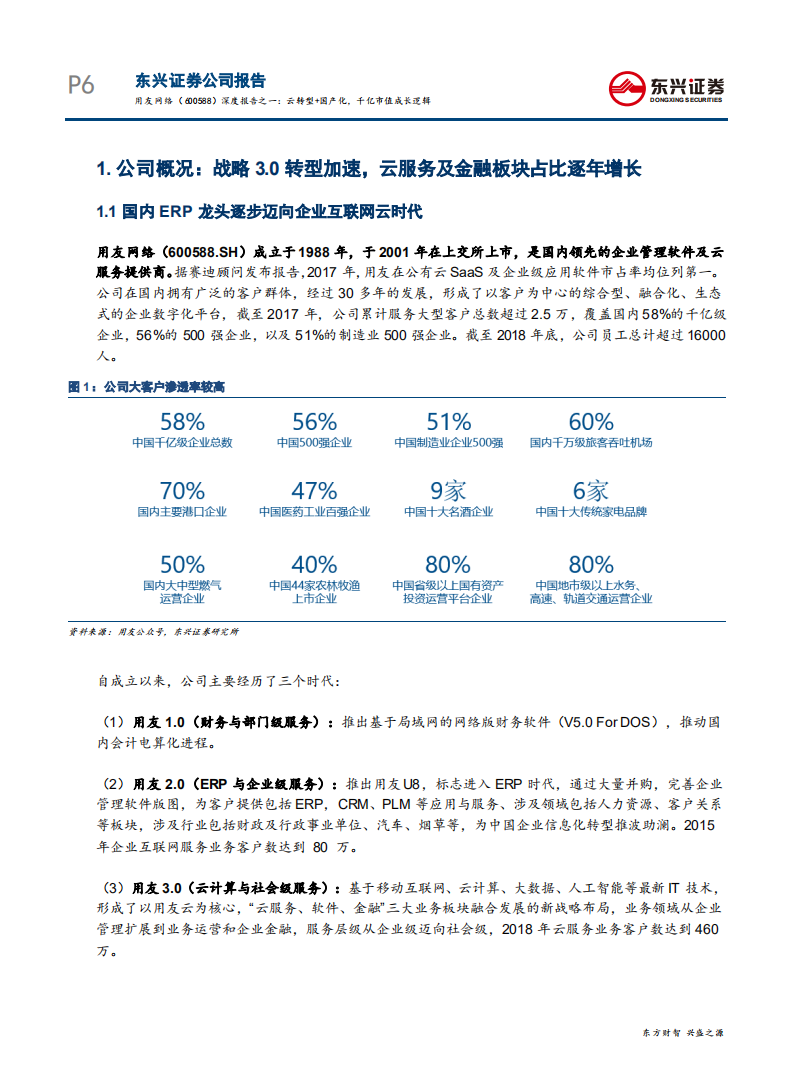 用友网络-基于四大ERP厂商的对比性研究：云转型+国产化，千亿市值成长逻辑-190815.pdf 第6页