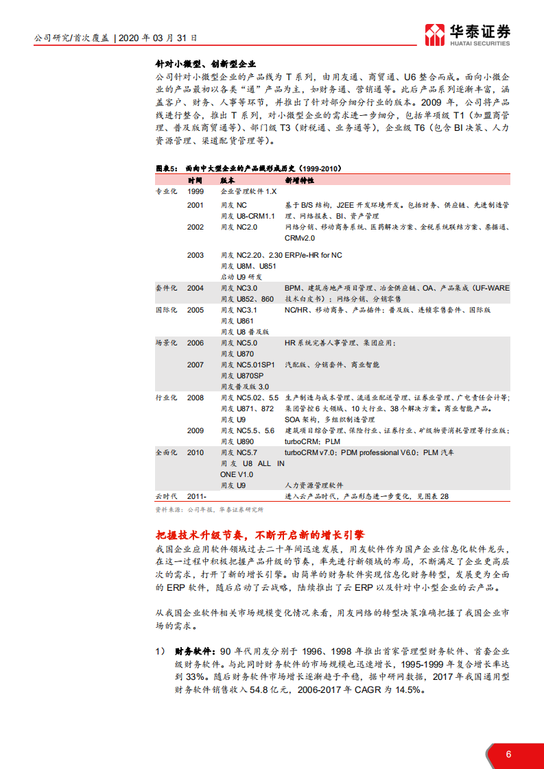 用友网络-企业云SaaS龙头-200331.pdf 第6页