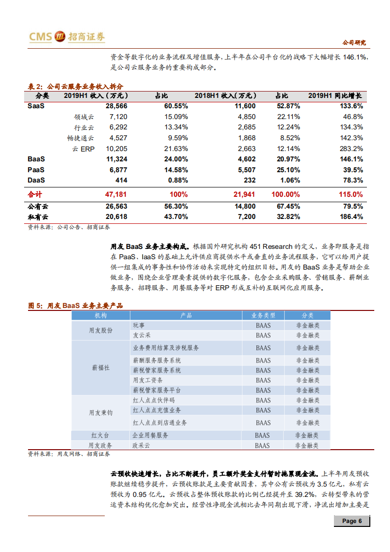 用友网络-全面崛起的云应用霸主-190818.pdf 第6页
