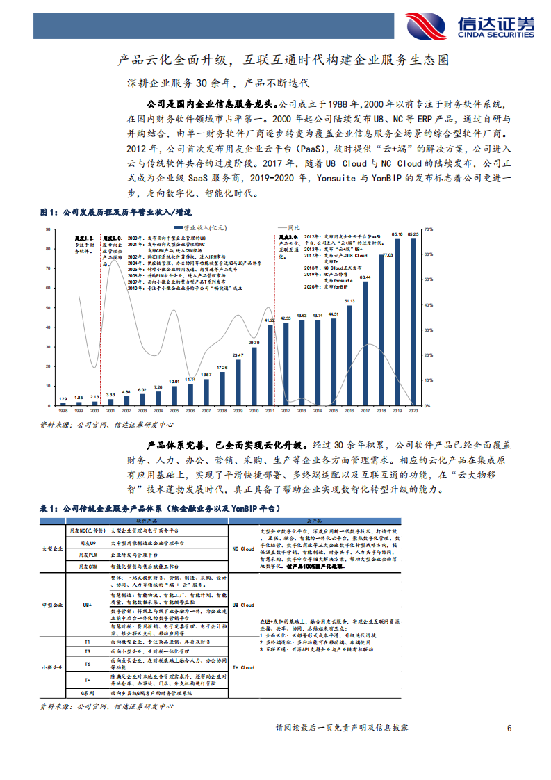 用友网络-深度报告：企业服务新时代，国产龙头强者恒强-210414.pdf 第6页